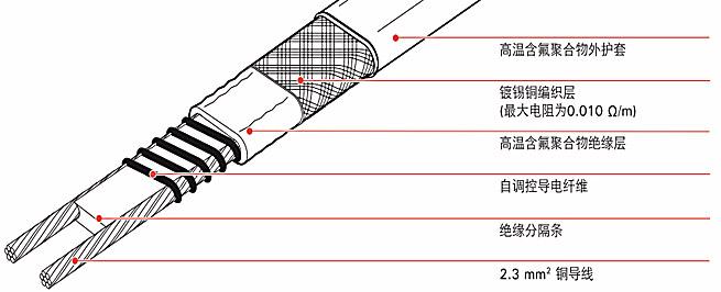 恒溫電伴熱帶得原理 恒溫電伴熱帶得原理