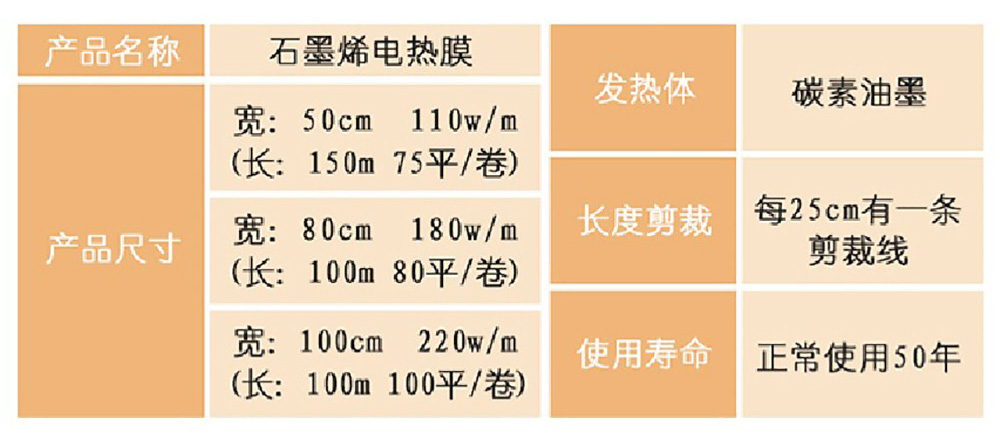 戈斯頓石墨烯電熱膜產(chǎn)品規(guī)格 戈斯頓石墨烯電熱膜產(chǎn)品規(guī)格