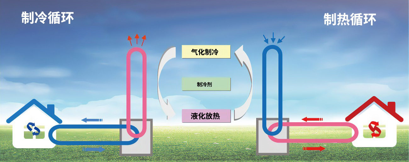空氣能熱泵采暖原理 空氣能熱泵采暖原理